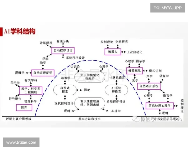 以利索夫斯基理论为基础探讨人工智能与人类思维的深度融合与未来发展趋势 以利索夫斯基理论为基础探讨人工智能与人类思维的深度融合与未来发展趋势