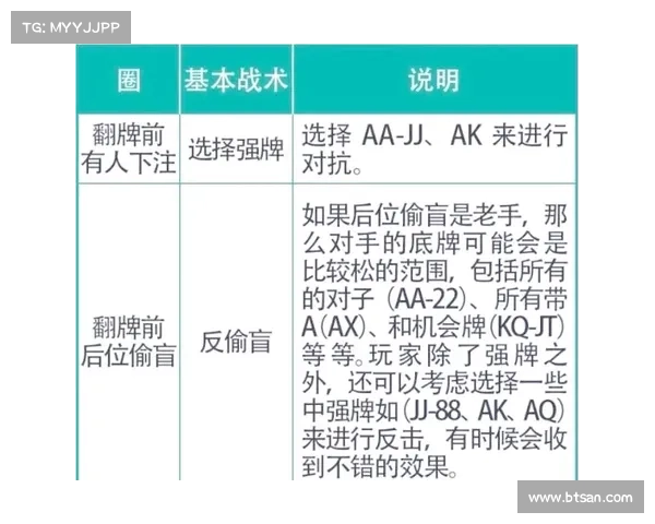 德州扑克策略与技巧分析:从入门到高手的全面指南 德州扑克策略与技巧分析:从入门到高手的全面指南