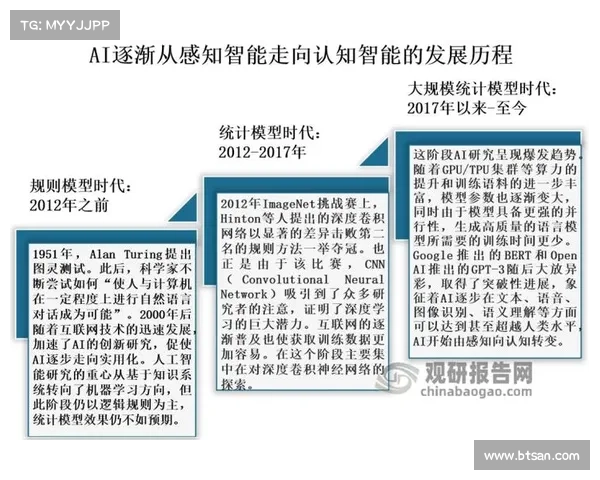 和尼傲携手探索人工智能技术创新与未来发展趋势的深度对话 和尼傲携手探索人工智能技术创新与未来发展趋势的深度对话